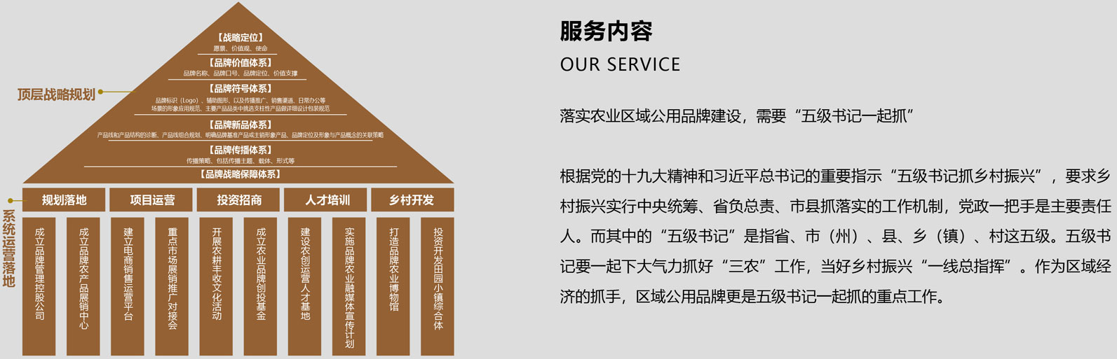 落實(shí)農(nóng)業(yè)區(qū)域公用品牌建設(shè)，需要五級(jí)書記一起抓